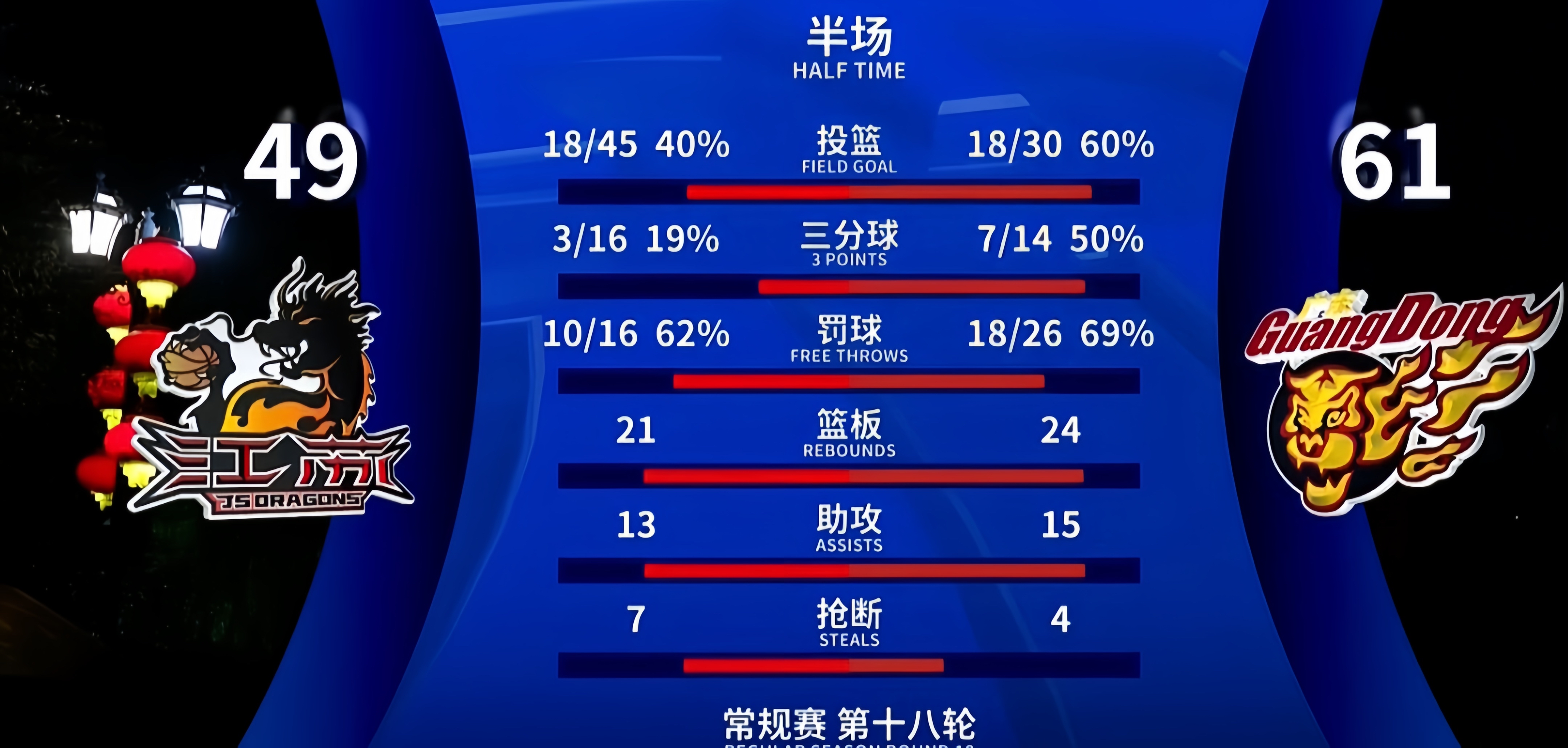 开云体育官方网站-风云突变！深圳男篮加时末段内部沟通，CBA常规赛版图或变，底气十足，阵容厚度经受考验的简单介绍