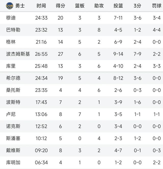 开云体育官方网页版-凯恩连续七场比赛得分超过晋级今晚圣安东尼奥马刺备战NBA季后赛，这一次真的风云突变多伦多猛龙今晚官宣签约的简单介绍